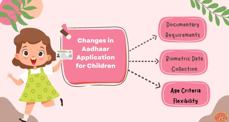 Changes-in-aadhaar- application-for-children