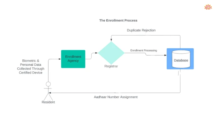 Chart 1